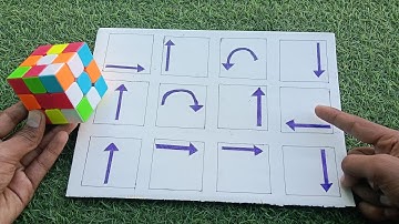 This Rubik’s Cube Secret Will Blow Your Mind