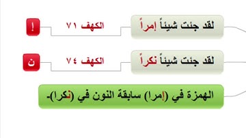 تدبر متشابهات القرآن /الفرق بين قوله تعالي(لقد جئت شيئا إمرا/نكرا)سورة الكهف/قاعدة الترتيب الهجائي