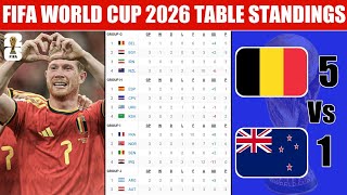 FIFA World Cup 2026 Table Standings Today | World Cup 2026 | Last Update (27/06/2026) Group A - L