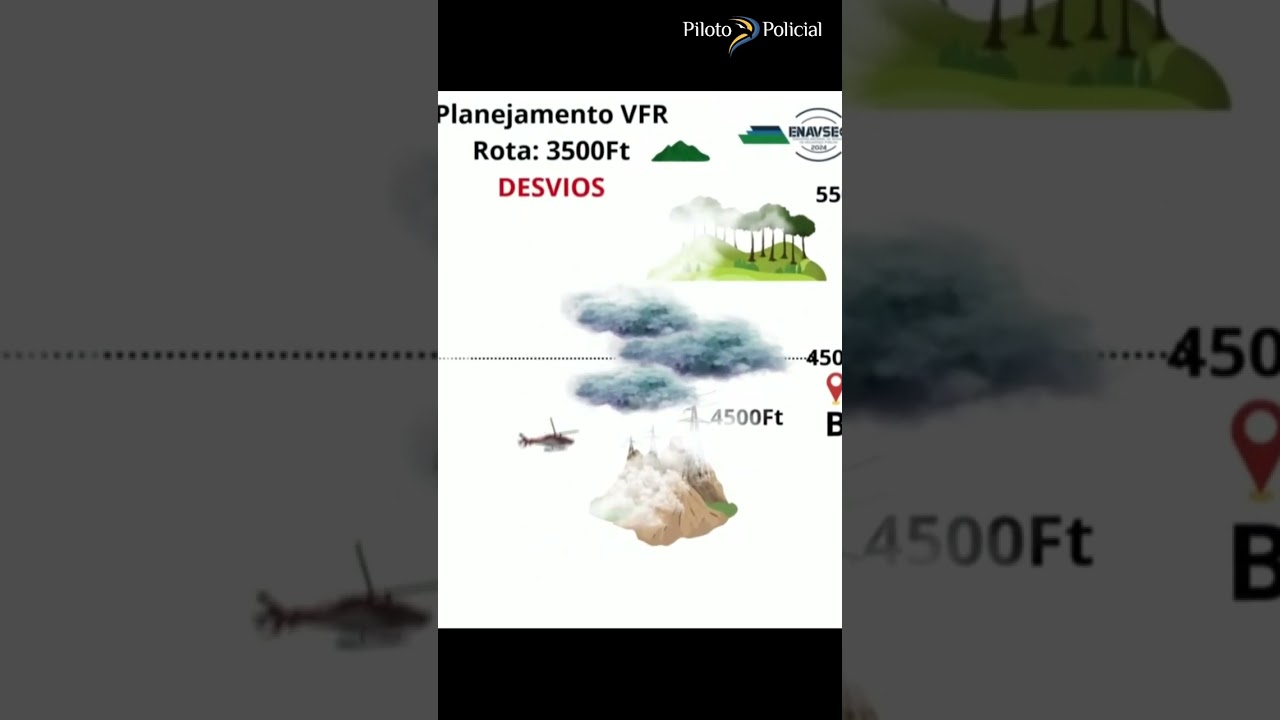 Ciscou, saiu da rota... e voou direto no morro | Alerta do Ten Cel Ximendes no ENAVSEG 2024