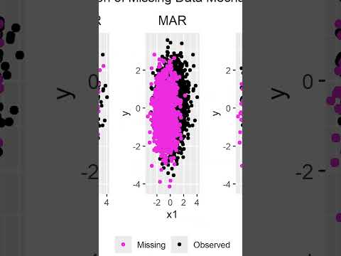 Missing Data Mechanisms