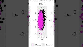 Missing Data Mechanisms Missing Data Mechanisms