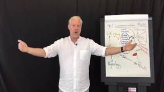 Facebook Live 14! The NLP Communication Model