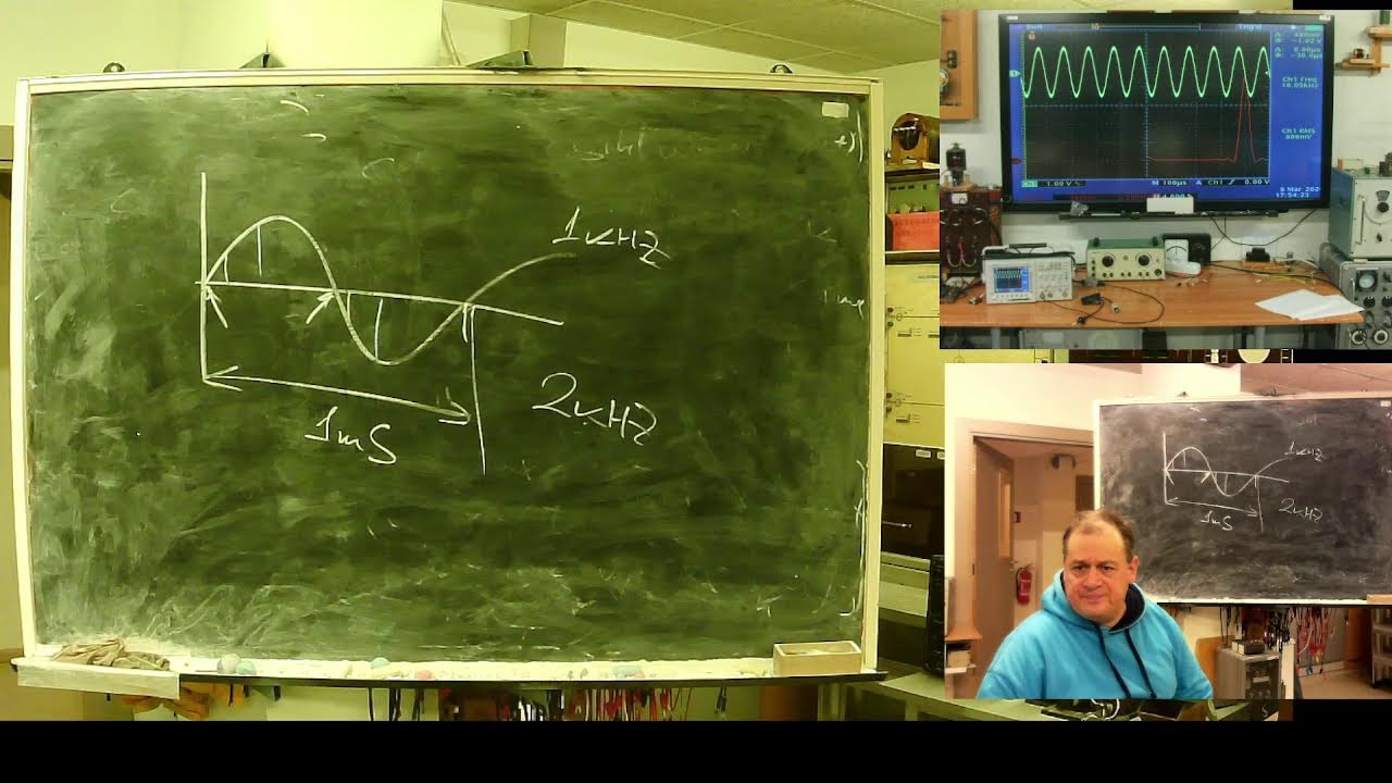 Signālu teorija. 11. lekcija