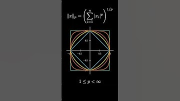 Spheres of p-norms and Lp spaces