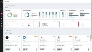 SaaS Management