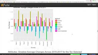 Celebrity A Glimpse into the Theory of Happiness - Data 607 Final Project Net Worth