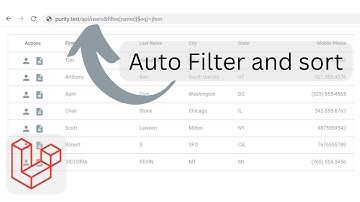 How to filter and sort laravel eloquent queries