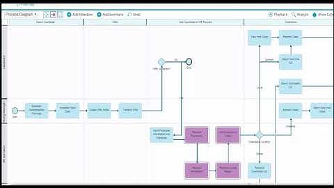 Improving Process Layout in IBM Blueworks Live