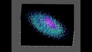 Abstract particle motion 1 [Rendered in Matlab]