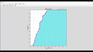 3D Plant Leaf Disease Identification using Matlab