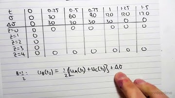 13.7 Variable Loading, B = 0 5, 2 Way Drainage