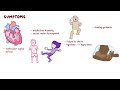 Cri du chat syndrome - causes, symptoms, diagnosis, treatment, pathology