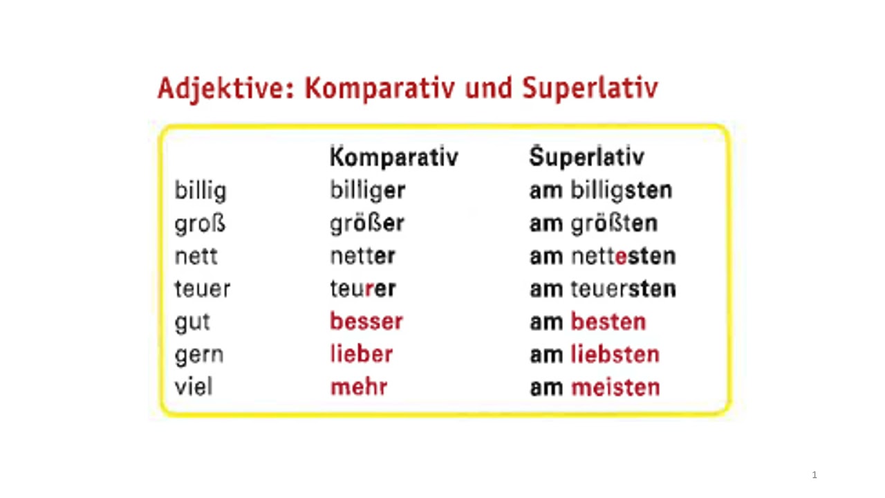 Billig Komparativ Und Superlativ Komparativ und Superlativ - YouTube
