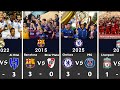 🌍 Every Club World Cup Final Result (2000-2025)