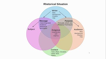 Rhetorical Analysis Intro (AP Language)