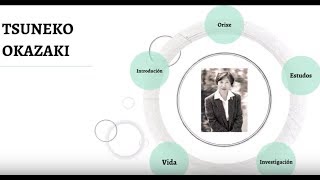 Play video: Tsuneko Okazaki