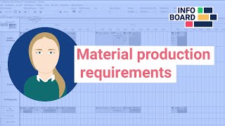 Material Production Requirements With Infoboard