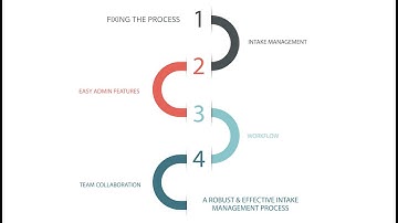 Intake & Demand Management Overview
