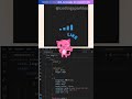 Bar Loader | HTML CSS