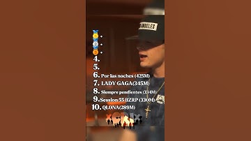 Thumbnail of top 10 de PESO PLUMA en Spotify #pesopluma #top #doblep