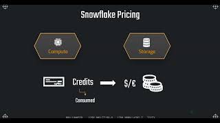 Snowflake Pricing Demystified How Much Does the Cloud Data Platform Cost Class 14