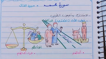 شرح وربط ايات سورة محمد برسومات الجزء الاول 