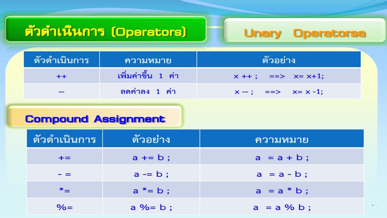 ตัว ดำเนิน การ  2022  ตัวดำเนินการและนิพจน์