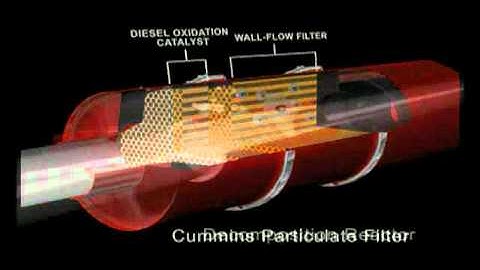 Cummins 2010 On-Highway Technology - Better. From Start to Finish