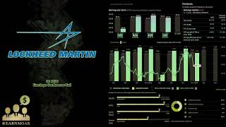 $LMT Lockheed Martin Q1 2026 Earnings Conference Call
