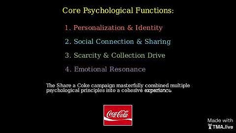 Deconstruct a classic ad campaign