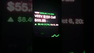 Veeva Systems (VEEV) $155 Call Option: Eyeing $215, Then $249 in Just 30 Days