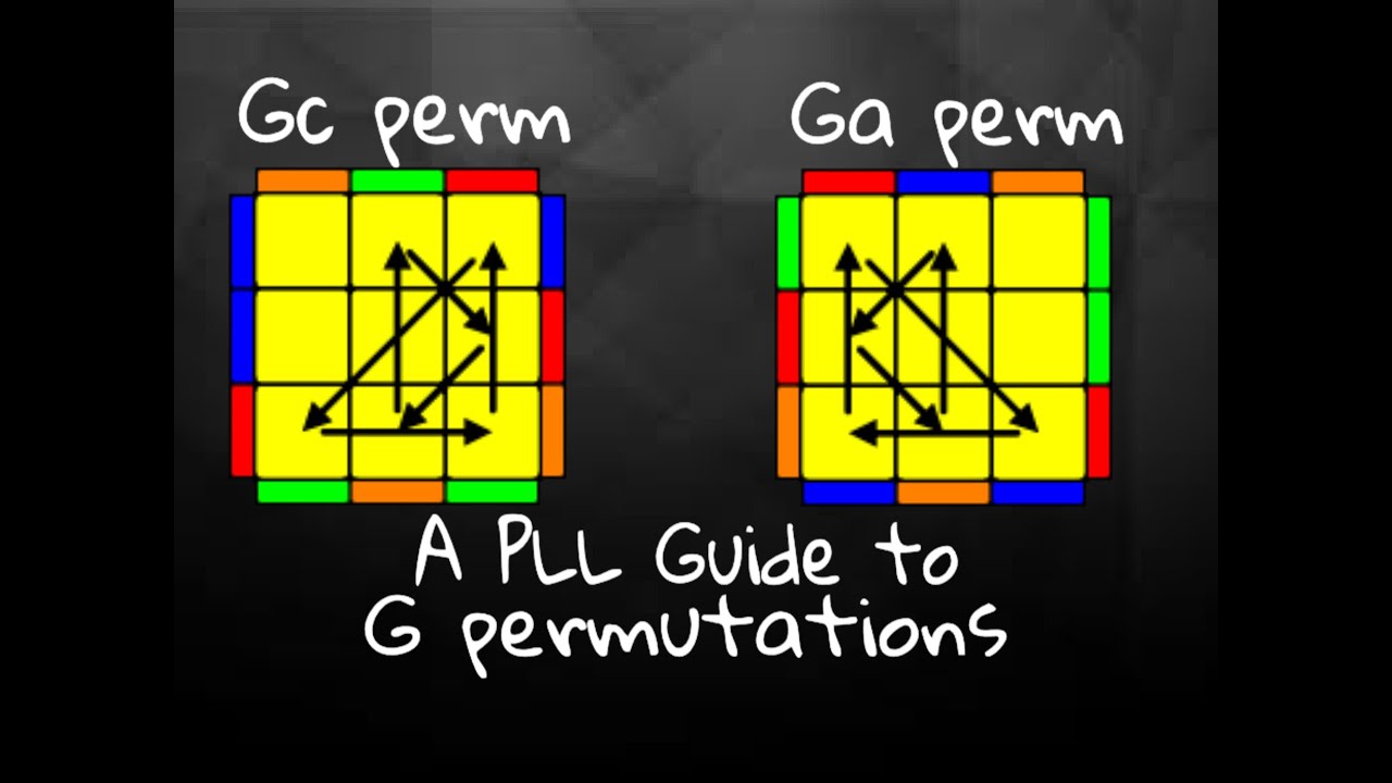 A PLL Guide to G permutations [1] - YouTube