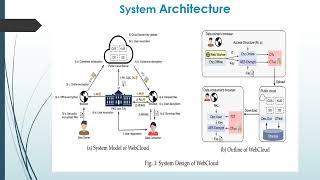 Web Cloud: Web-Based Cloud Storage for Secure Data Sharing across Platforms  @Shakas Technologies
