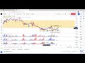 EURUSD - Wyckoff Spring formation on a Slow Monday