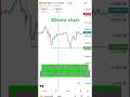My first forex Trade. ..#trading #forex #gold #goldtrading