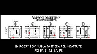ARPEGGI DI SETTIMA CFBEADG maj7