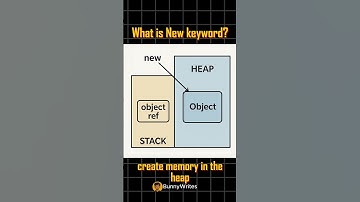 What does new actually do in Java & C++?
