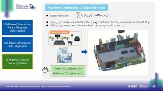 Interaction-aware Shared Scene Synthesis for VR Telepresence