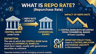 RBI Monetary Policy April 2026: Why 5.25% Matters for Your Portfolio! 📈 