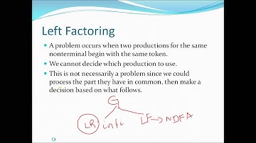 Left factoring the Grammer