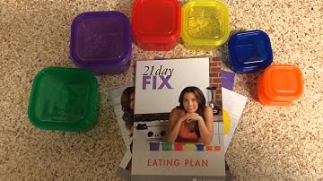 21 Day Fix - Containers Explained