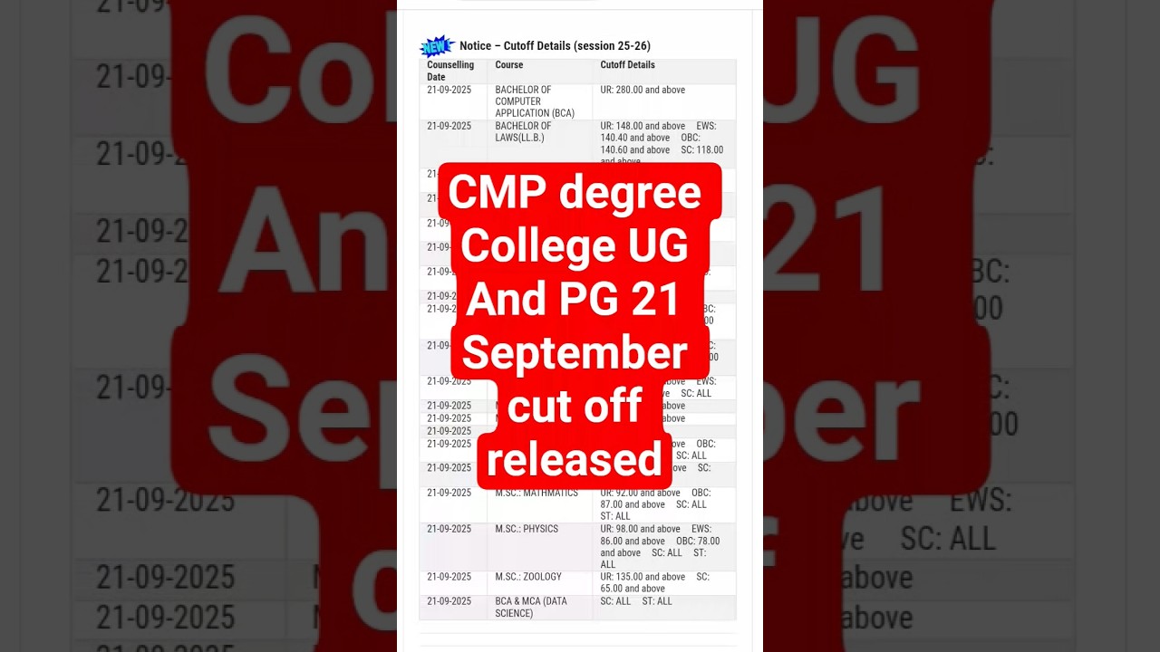 au affiliated college CMP Degree College UG and PG 21st September cut off release cuet UG 2025 
