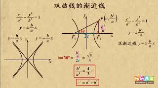 03 双曲线的渐近线    双曲线    高中数学