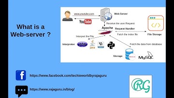 what is webserver? | Concepts behind Webserver in Tamil | Let