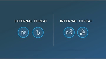 Streamline Your Threat Hunting Program with Digital Guardian