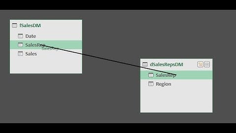Highline Excel 2016 Class 14: VLOOKUP as Relationship in Power Pivot Data Model & Vice Versa