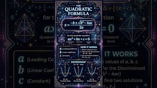 Quadratic formula Explained 🫡 | @MathsSpy #cbsemaths #maths #vedicmaths #class10maths