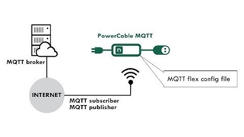 AN40: Controlling PowerCable MQTT-flex via HiveMQ MQTT broker to mobile App