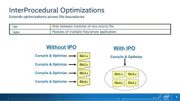 Intel Compilers Overview Scalable Performance for Intel Processors